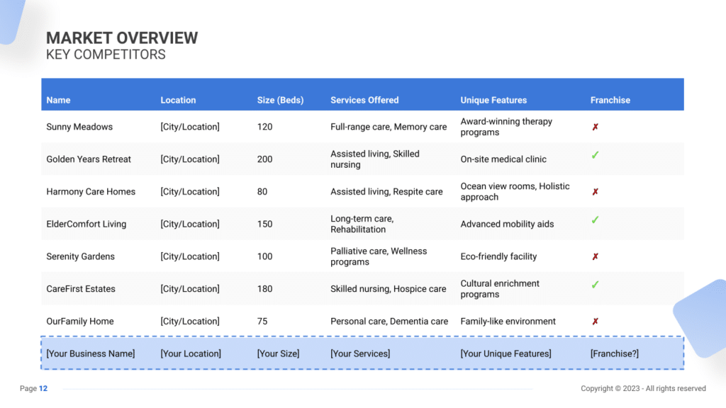 Nursing Home Business Plan market overview4