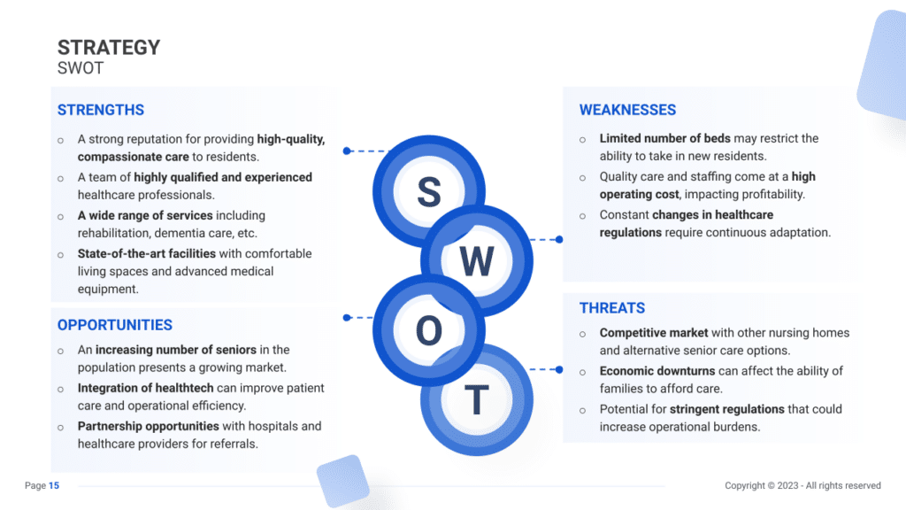 Nursing Home Business Plan SWOT