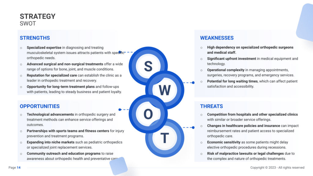 Orthopedic Clinic Business Plan SWOT