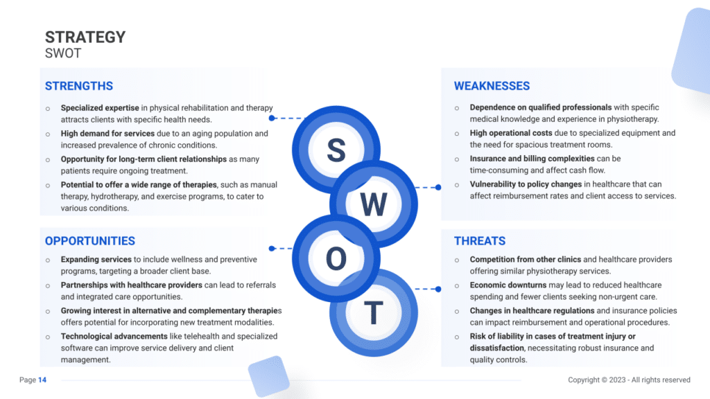 Physiotherapy Clinic Business Plan SWOT