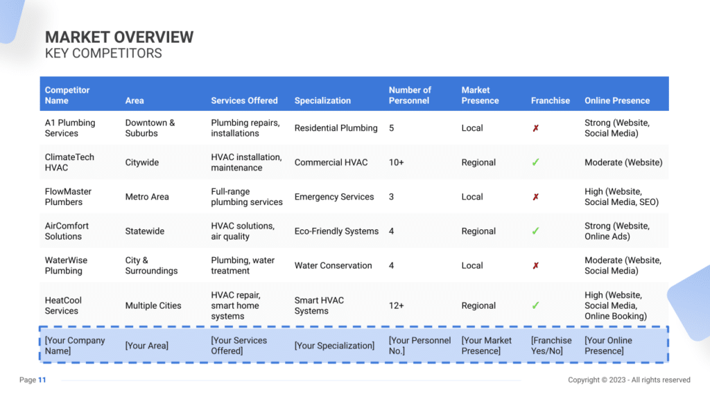 Plumbing&HVAC Business Plan key competitors