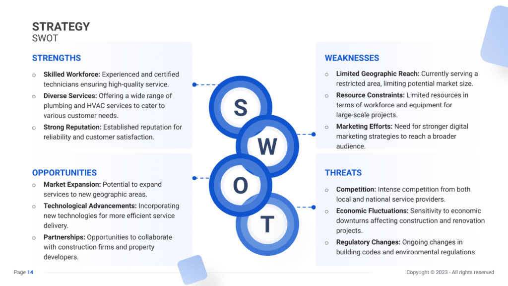 Plumbing&HVAC Business Plan SWOT