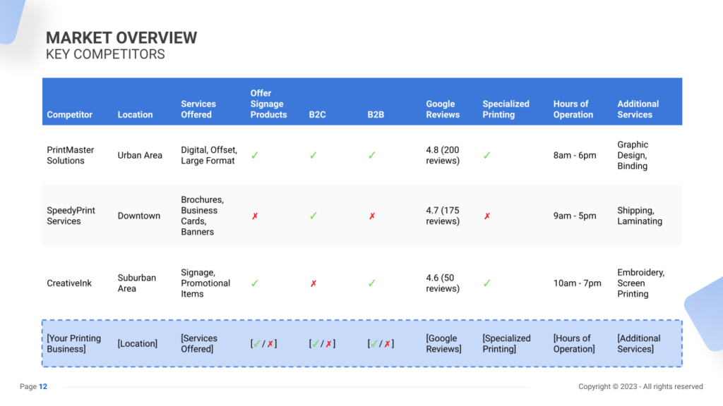 Printing Business Plan key competitors