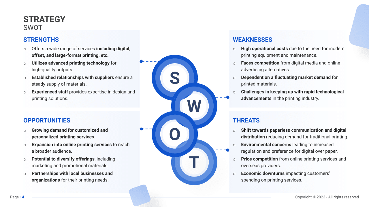 Printing Business Plan PDF Example SharpSheets