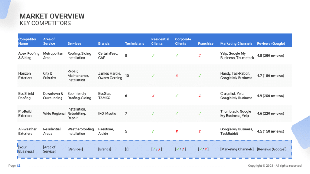 Roofing/Siding Business Plan key competitors
