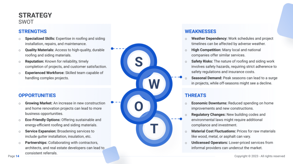 Roofing/Siding Business Plan swot