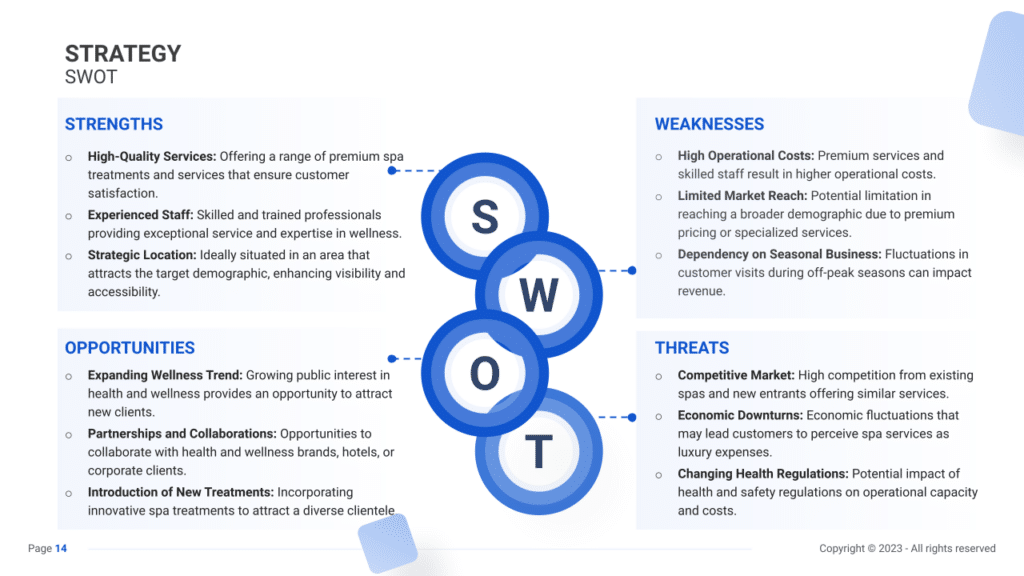 Spa Business plan SWOT