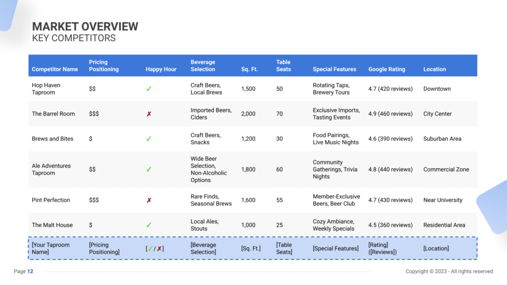 Taproom Business Plan key competitors