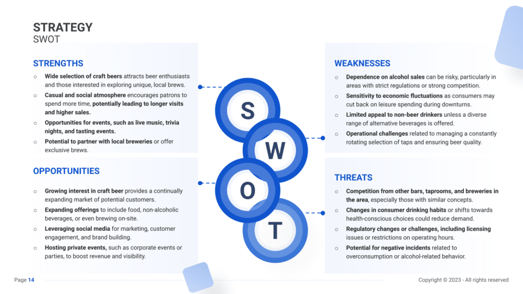 Taproom Business Plan SWOT
