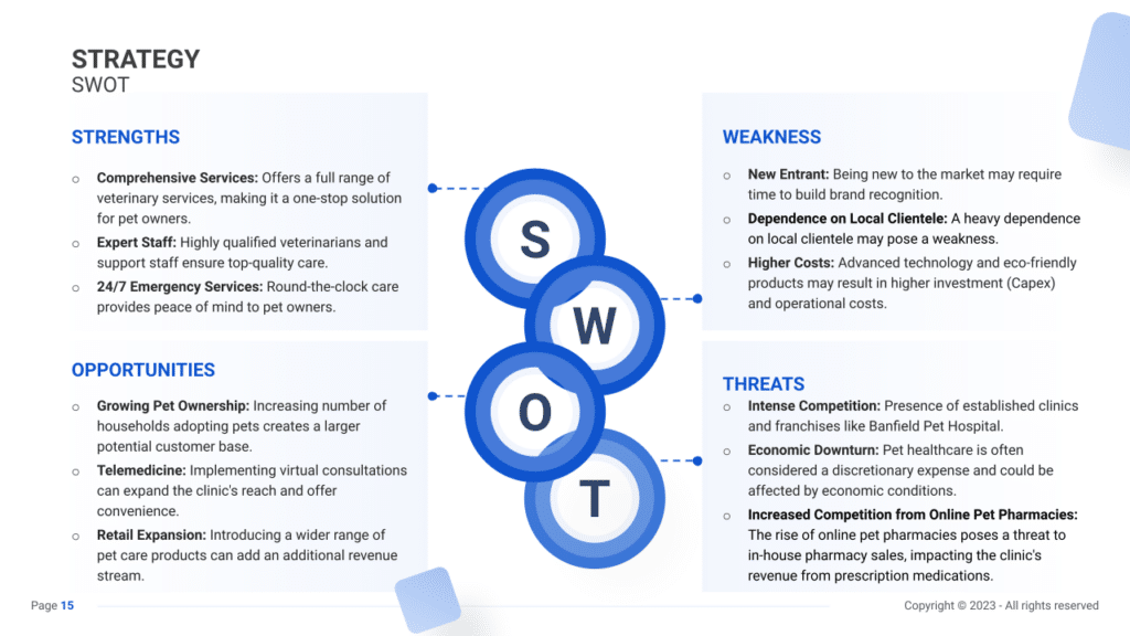 Veterinary Clinic Business Plan SWOT