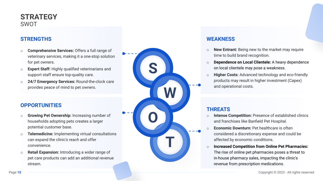 Veterinary Clinic Business Plan PDF Example SharpSheets