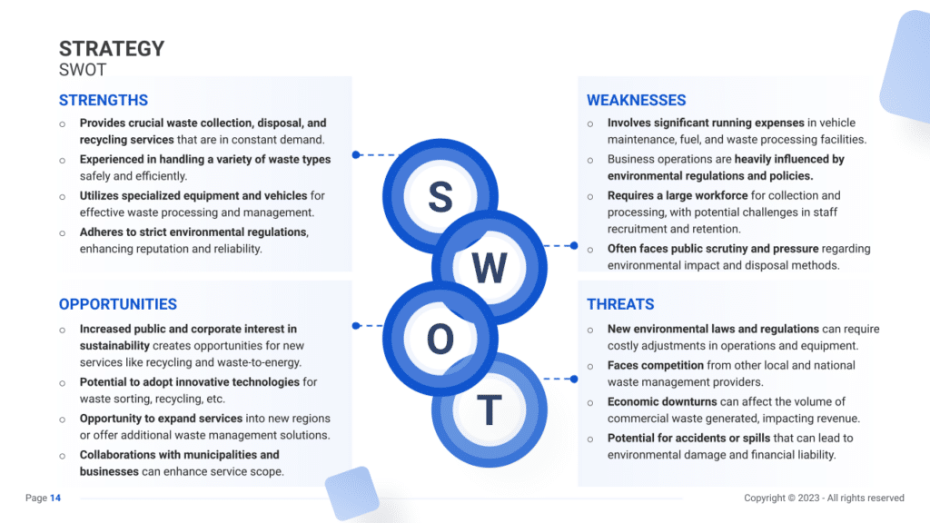 Waste Management Business Plan swot