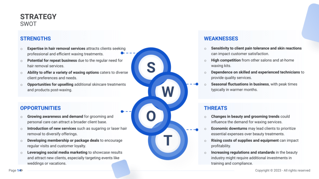 waxing salon business plan SWOT