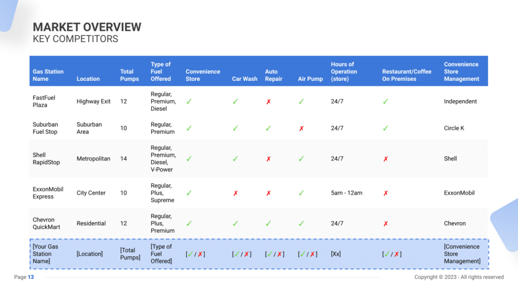 Gas Station Business Plan key cmpetitors