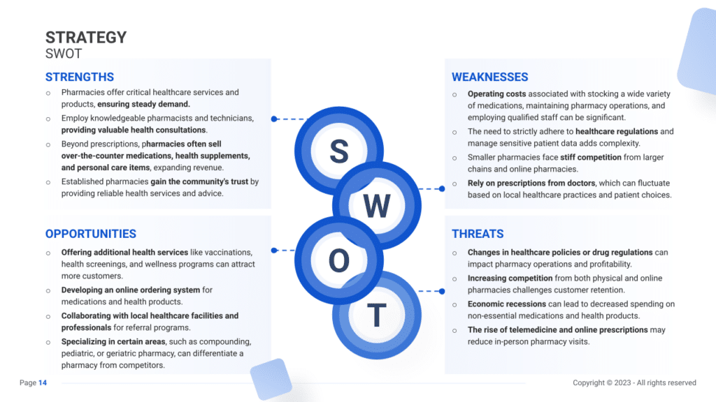 Pharmacy Business Plan swot