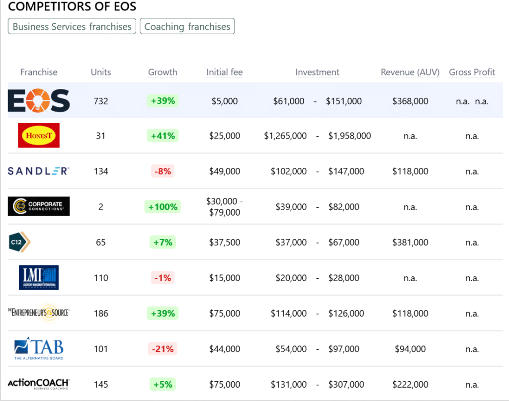 EOS franchise competitors