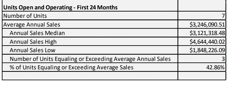 Express Employment Professionals fdd item 19 extract