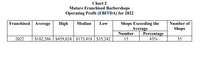Floyd's 99 Barbershop fdd item 19 extract