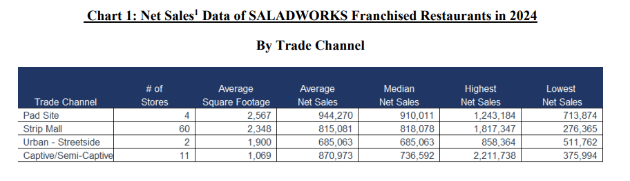  Saladworks fdd item 19 extract