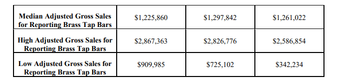 Keller Williams Realty fdd item 19 extract