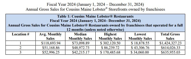 cousin maine lobster fdd item 19 extract