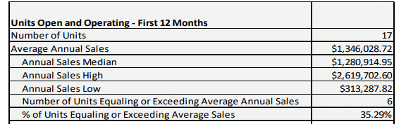 Express Employment Professionals fdd item 19 extract