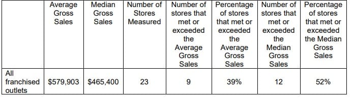 The great greek fdd item 19 extract