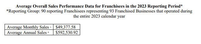 Gotcha Covered fdd item 19 extract