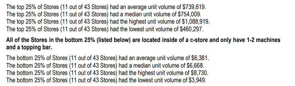 Red Mango fdd item 19 extract