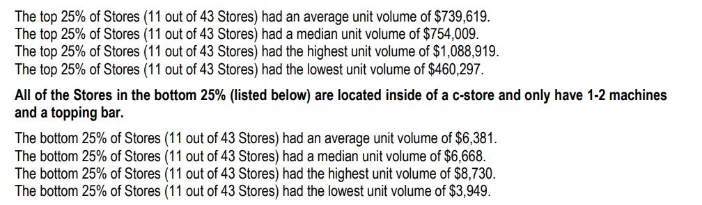 Red Mango fdd item 19 extract