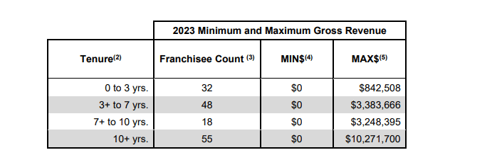 WSI fdd item 19 extract