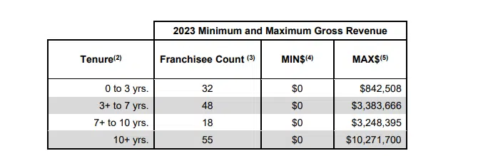 WSI fdd item 19 extract