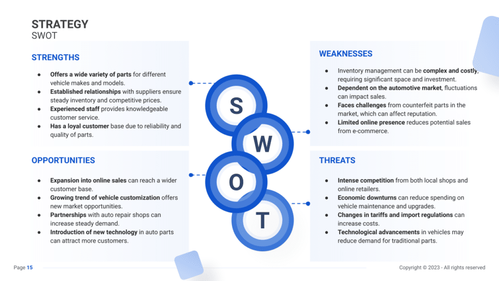 Auto Parts Store Business Plan swot