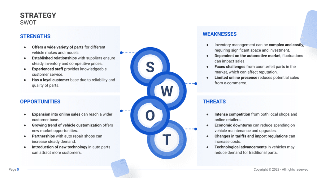 SWOT Analysis slide example for an Auto Parts Store business plan