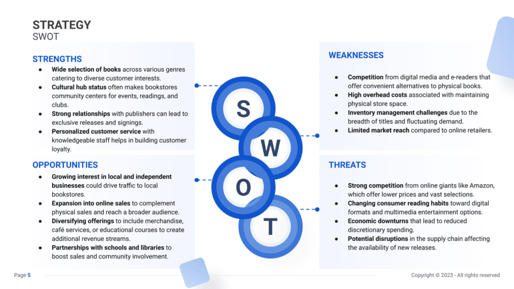 SWOT Analysis slide example for a Bookstore business plan