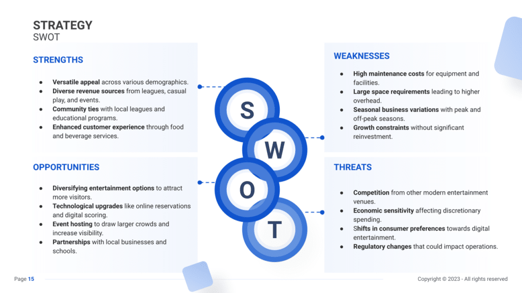 Bowling Center Business Plan swot