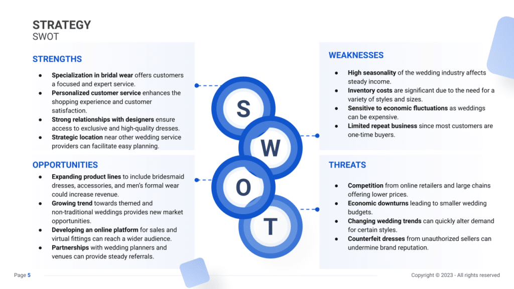 SWOT Analysis slide example for a Bridal Shop business plan