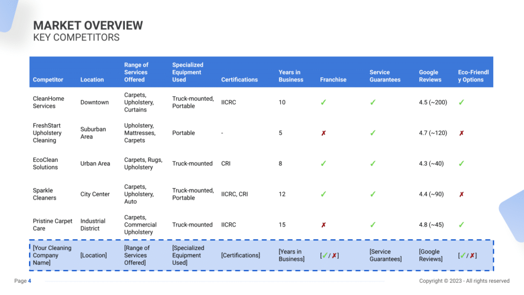 Competitive Analysis slide example for a Carpet and Upholstery Cleaning Business plan