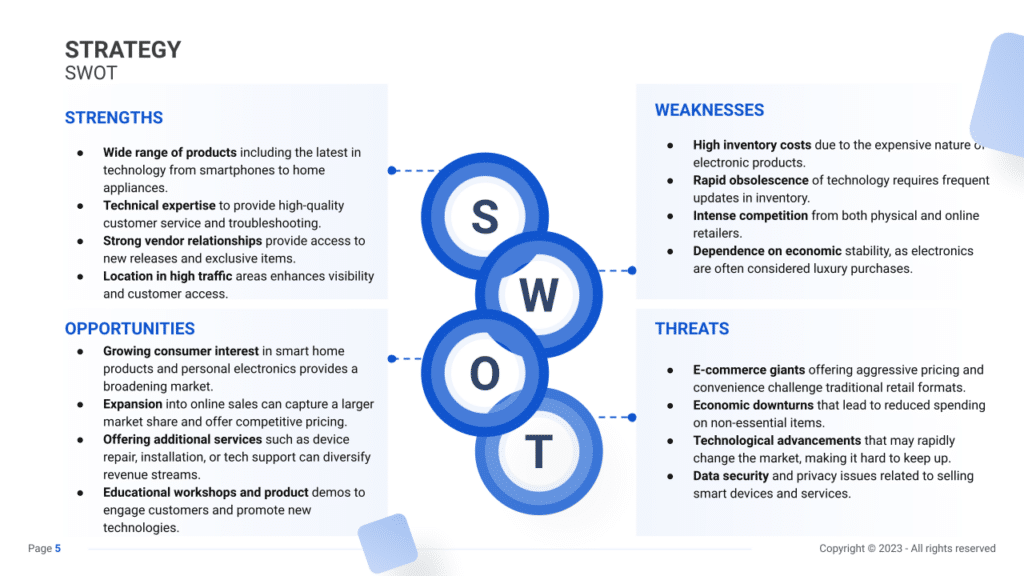 SWOT Analysis slide example for an Electronics Store business plan