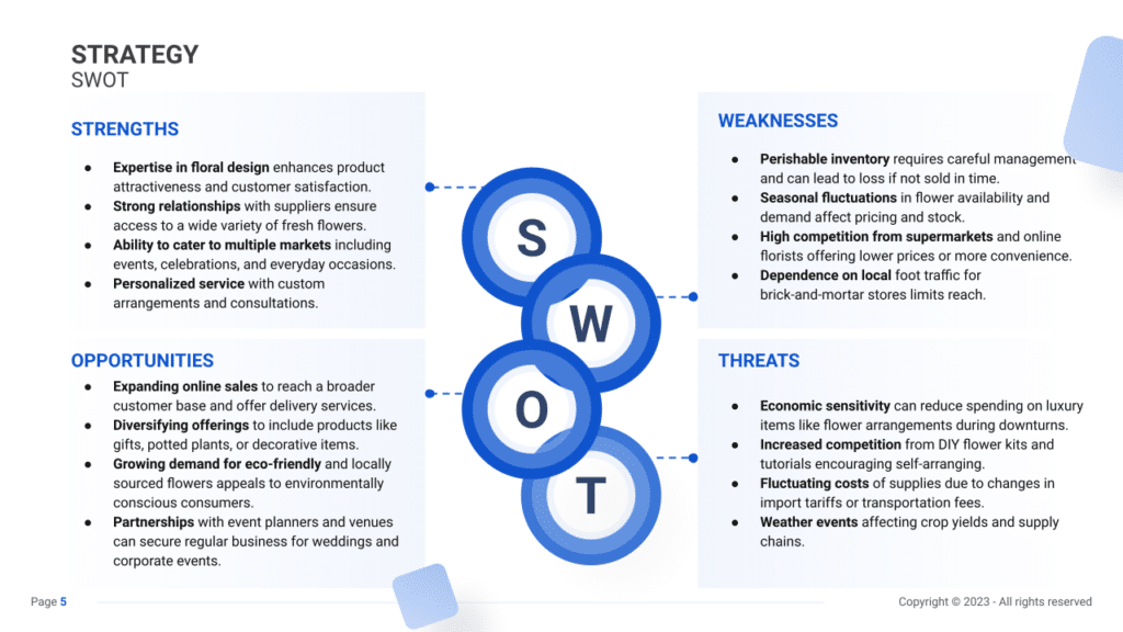 SWOT Analysis slide example for a Florist business plan