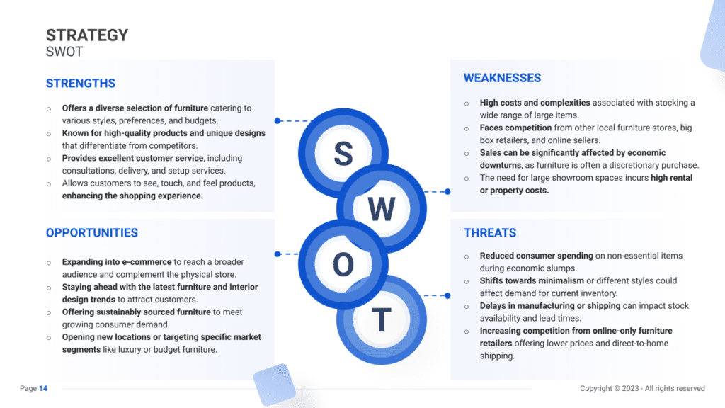 SWOT slide example for a Furniture Store business plan