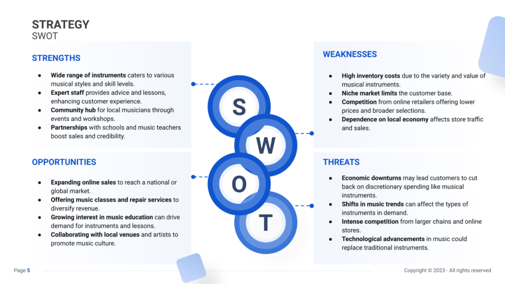 SWOT analysis slide example for a Musical Instrument Store business plan