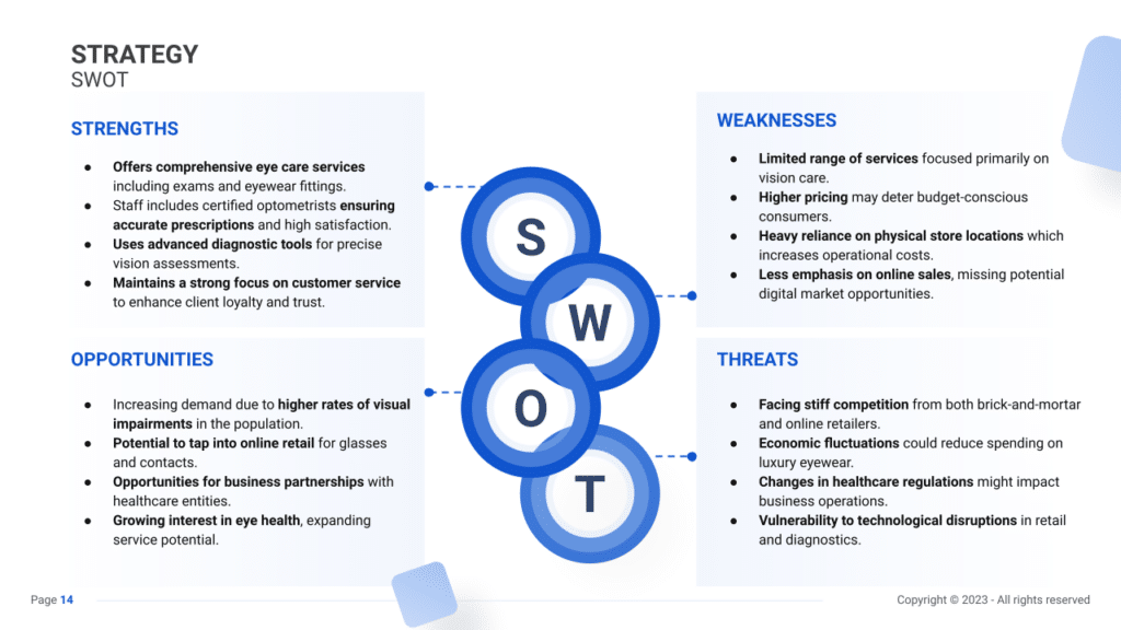swot slide example for an Optician Business plan