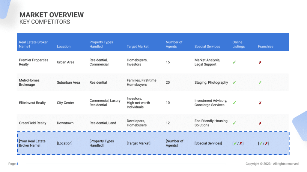 Competitive Analysis slide example for a Real Estate Broker Business plan