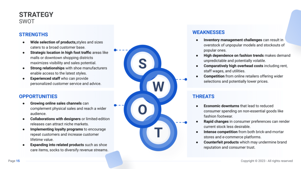 Shoe Store Business Plan swot