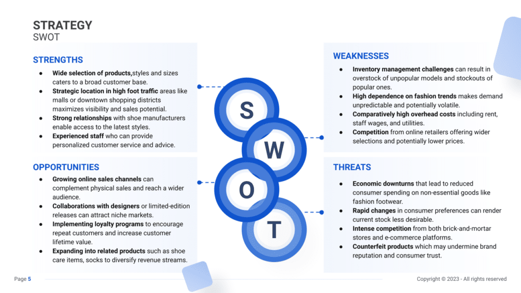 SWOT Analysis slide example for a Shoe Store business plan