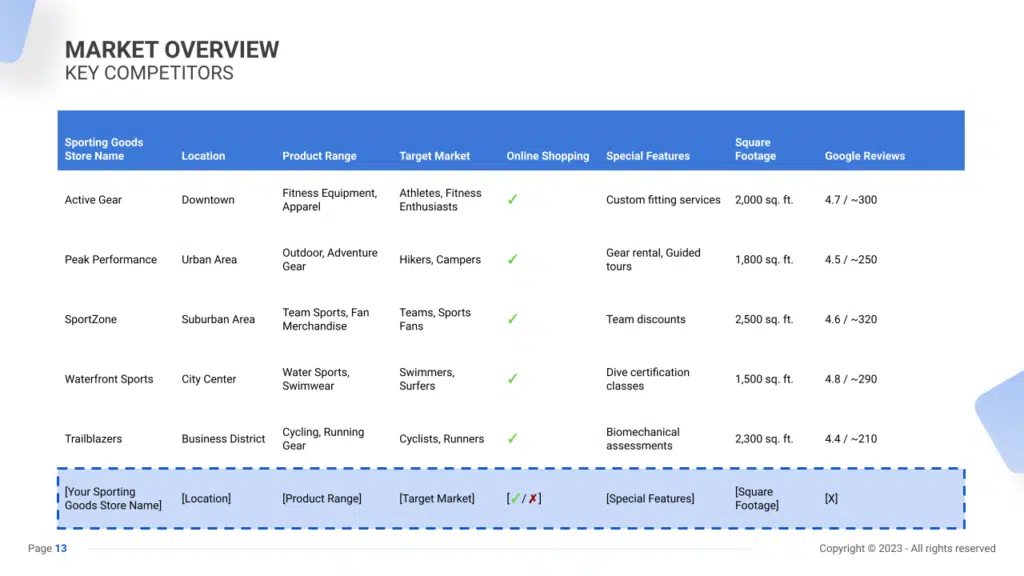 Competitive Analysis for a Sporting Goods Store (Example) SharpSheets