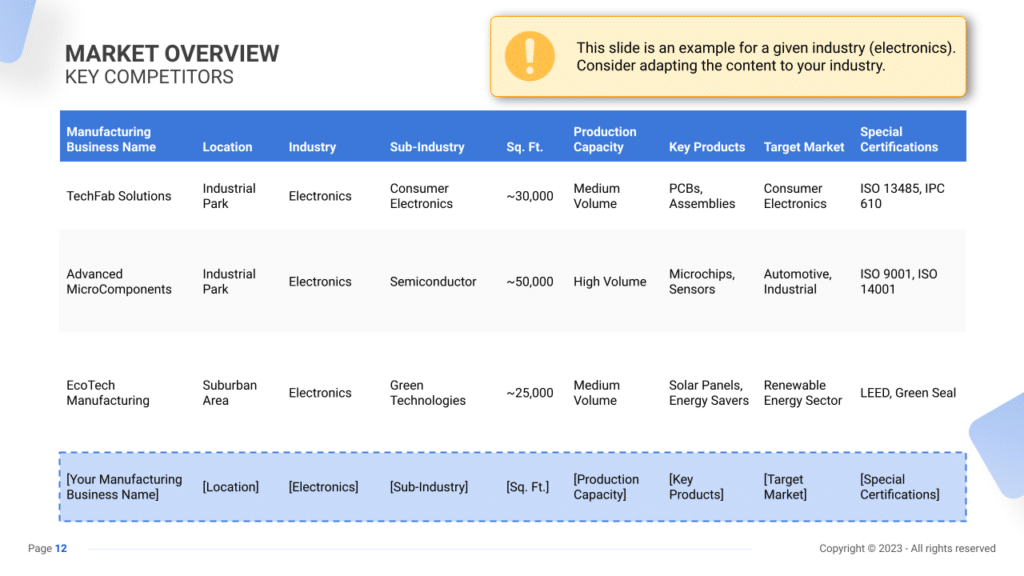 Manufacturing Business Plan key competitors