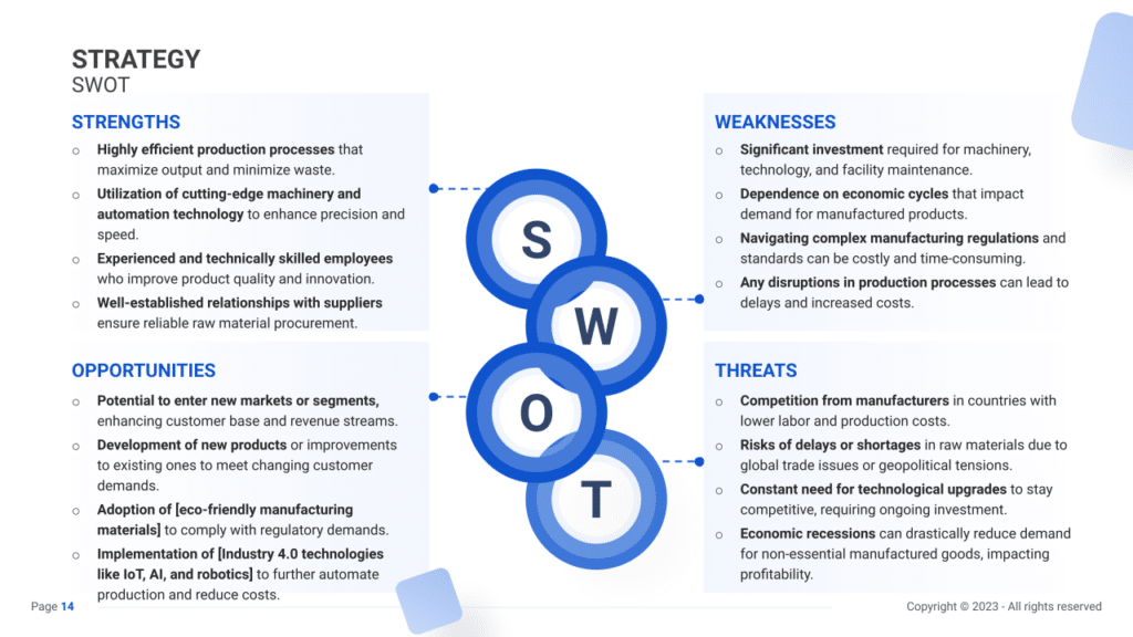 Manufacturing Business Plan swot