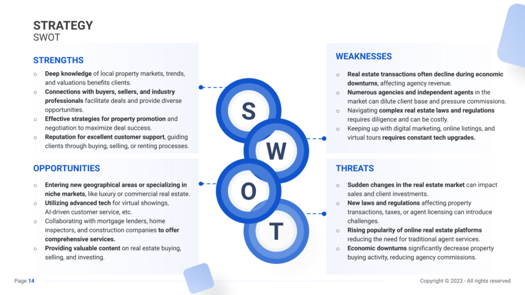 Real Estate Agency Business Plan swot